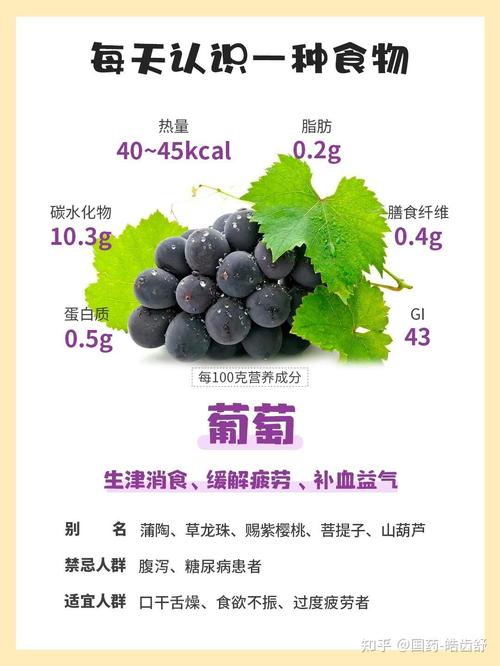 葡萄的营养价值全解析 从抗氧化到心血管保护